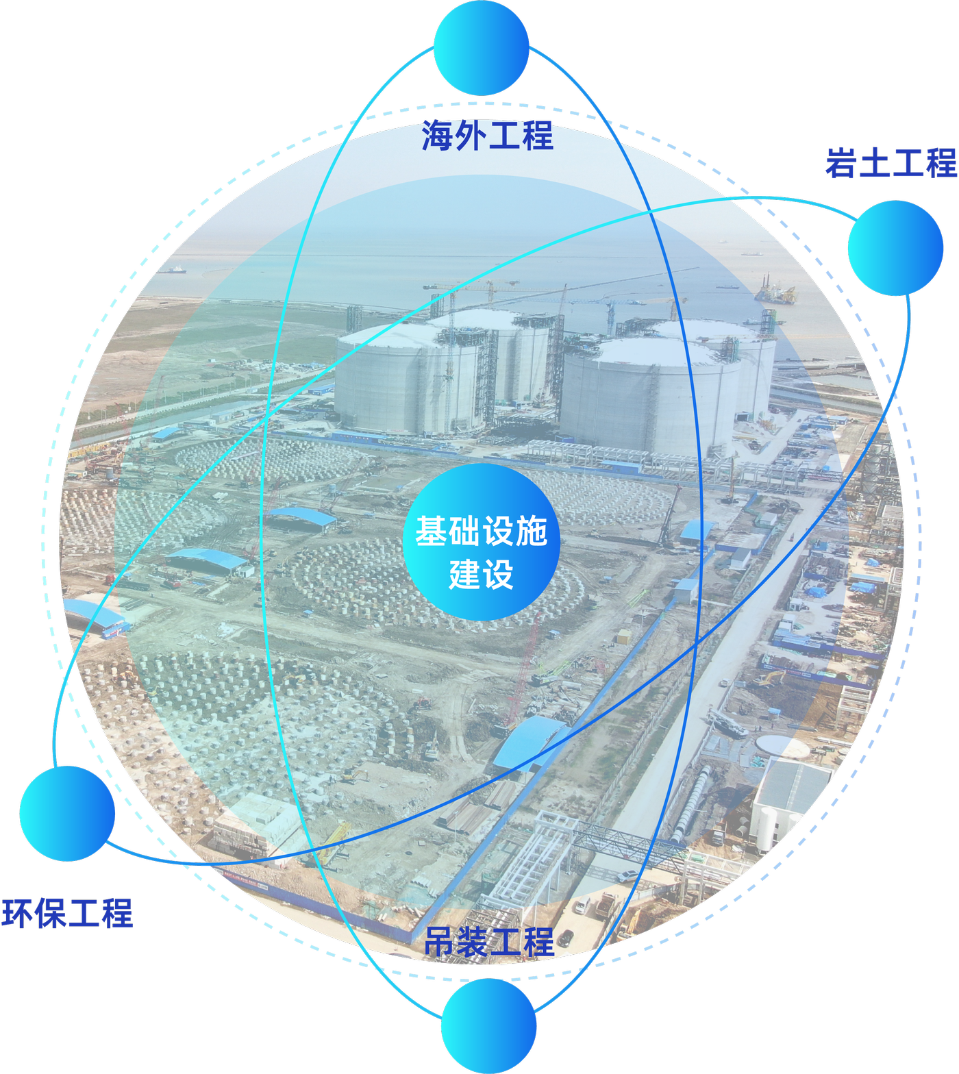 建造精品工程 建设美好生活