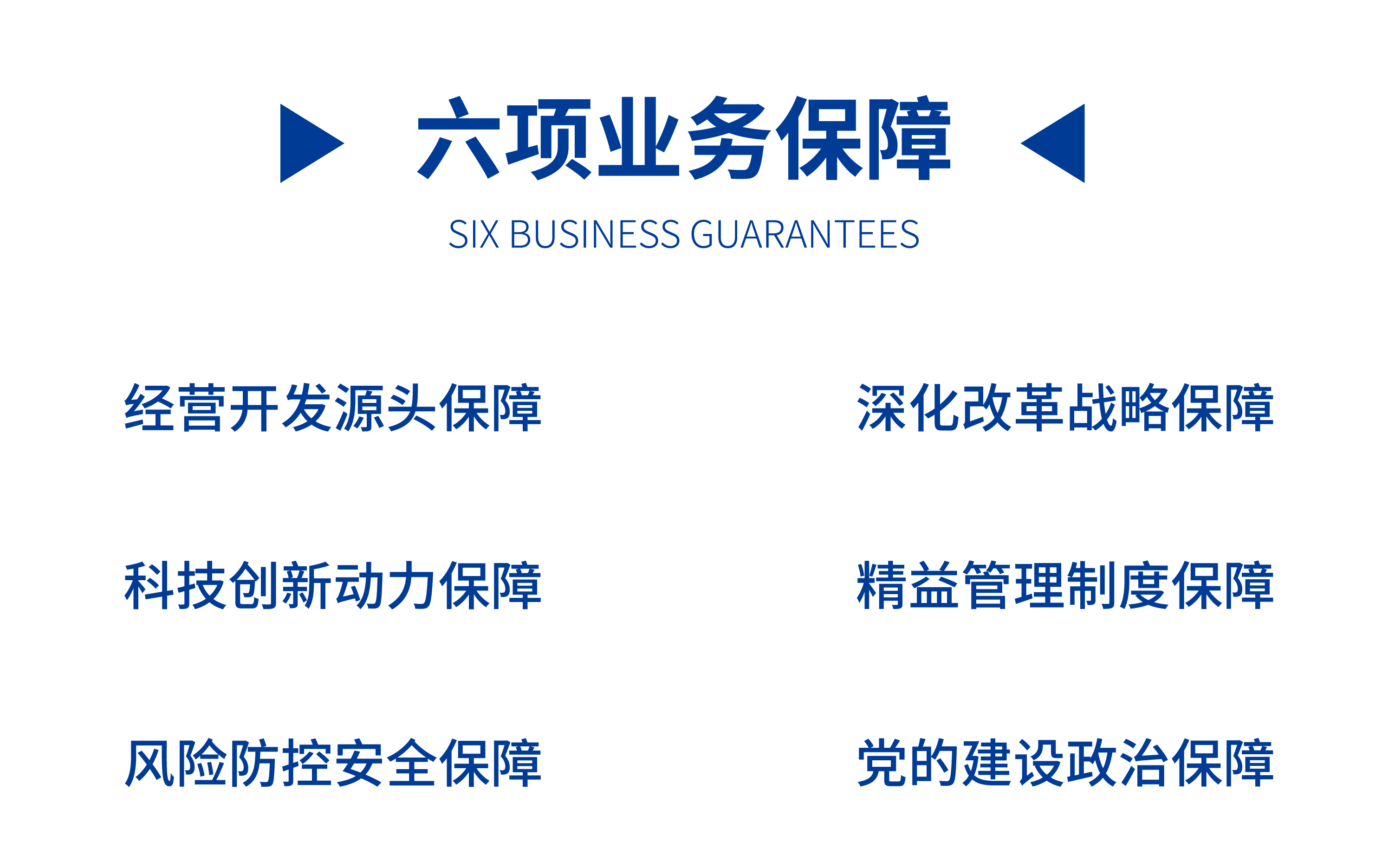 六大战略部署