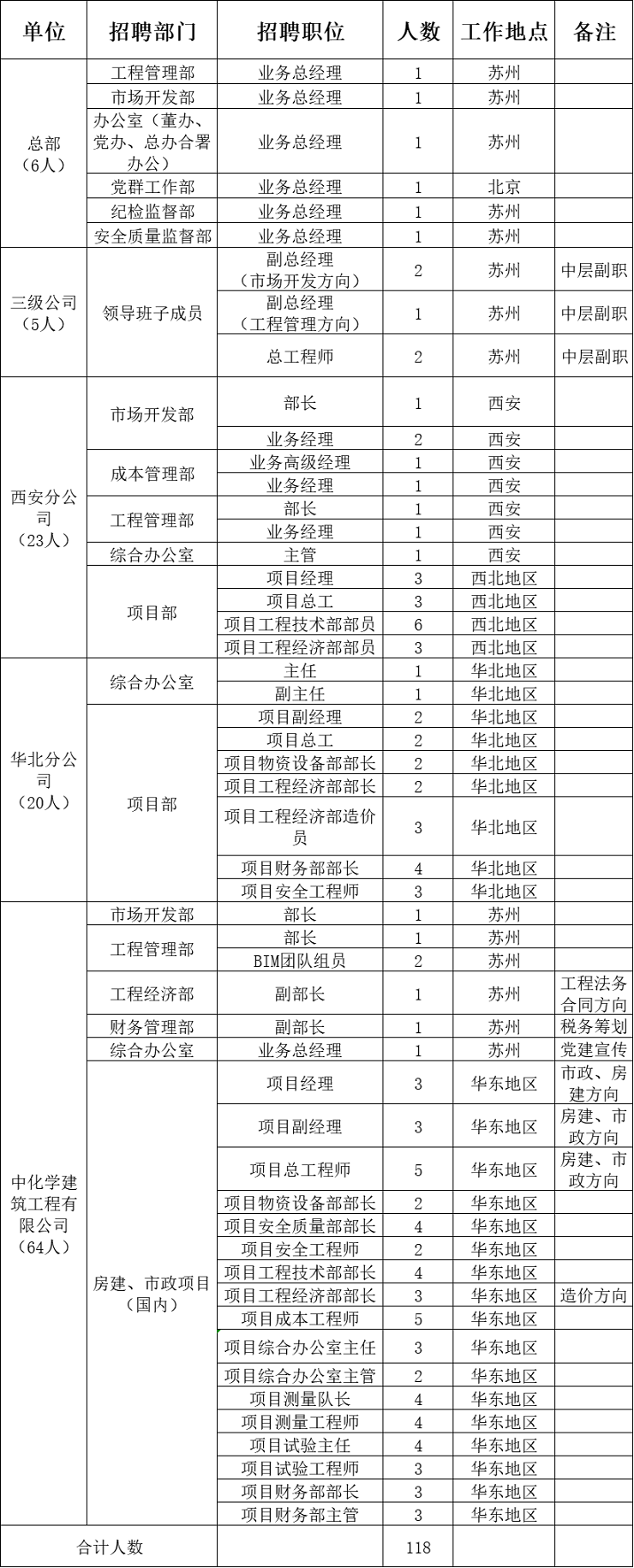 企业微信截图_16860297474164.png